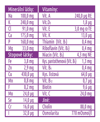 Obrázek NUTREGO FORTE Výživa meruňka 1 x 330 ml