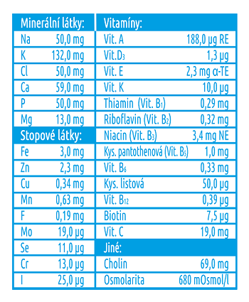 Obrázek NUTREGO RENAL Výživa meruňka 12 x 330 ml